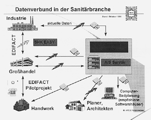 Nordrhein-Westfalen