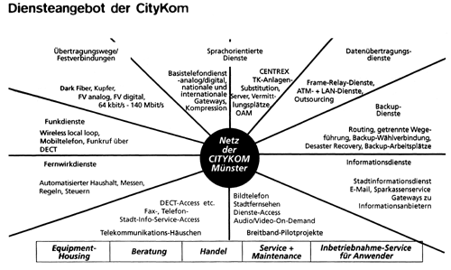Nordrhein-Westfalen