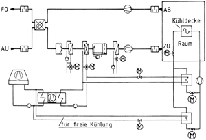 Bild 8: Anlagenschema eines Kühldeckensystems.