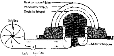 Bild 5: Katalytisch be- schichteter voll- vormischender Matrixbrenner. Quelle: Viessmann