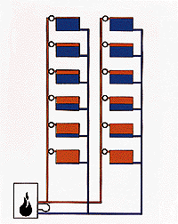 Bild 1: Schema der Wasserverteilung in einer Zweirohranlage ohne hydraulischen Abgleich.