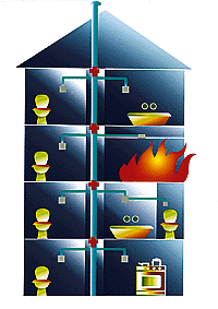 Bild 4: Einrohrlüftungsanlage mit Brandschutzdeckenschott.