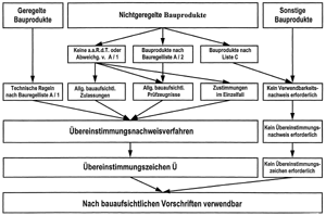 Bild 2: Der Weg zum Übereinstimmungszeichen.