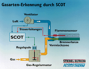 Heizungsprodukte