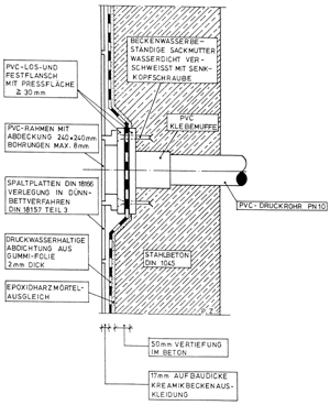 PVC-Rohrdurchführung mit Klemmflansch für Gummifolien-Beckenauskleidung.