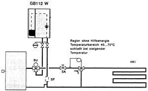 Bild 2: Anschluß einer Fußbodenheizung an einen wandhängenden Gas-Brennwertkessel mit Überhitzungsschutz für die Fußbodenheizung (Beispiel).