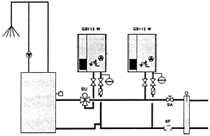 Bild 5: Zweikesselanlage mit wandhängenden Gas-Brennwertkesseln und Systemtrennung (hydraulische Weiche).