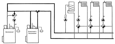 Hydraulische Schaltungen bei Brennwertkesseln