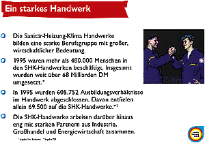 Overheadfolien zu SHK-Berufen