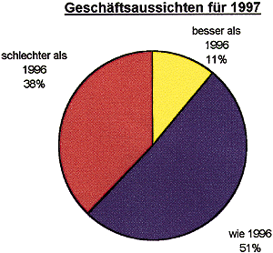 Schleswig-Holstein