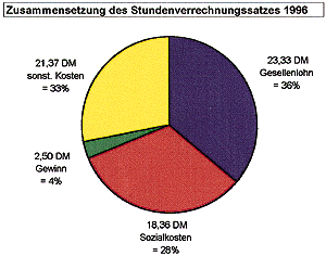 Schleswig-Holstein