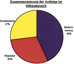 Schleswig-Holstein