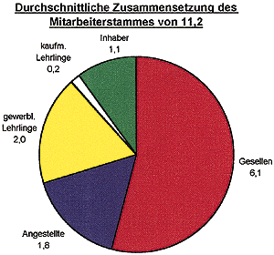 Schleswig-Holstein