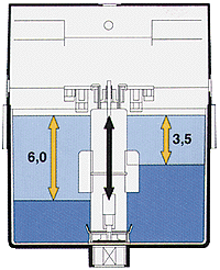 Wasser- und Energieeinsparung in der Sanitärtechnik