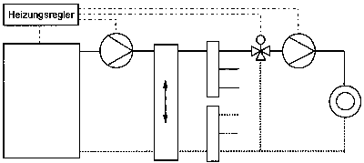 Bild 7: Heizungsanlage mit Ver- knüpfung der Kesselregelung mit Kessel- und Heizkreis- pumpe.