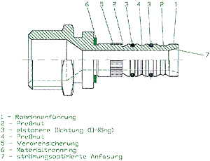 Bild 1: Der Polyfix-MT-Sanitär-Stützkörper von Polytherm.