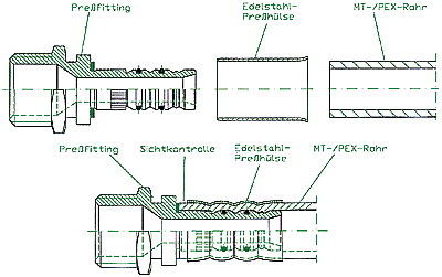 Bild 2: Aufbau des Polyfix-MT-Sanitär-Preßfittingsystems von Polytherm.