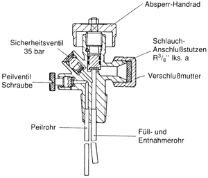 Ventil einer Handwerkerflasche mit Sicherheitsventil.