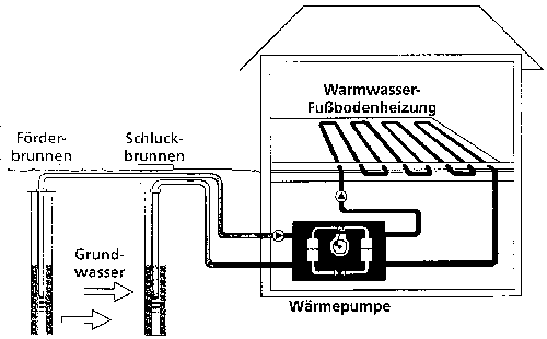 Planung, Errichtung und Betrieb von Wärmepumpenanlagen