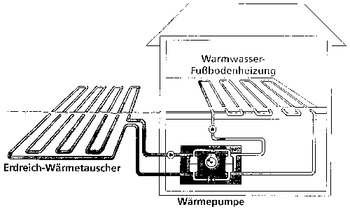 Planung, Errichtung und Betrieb von Wärmepumpenanlagen