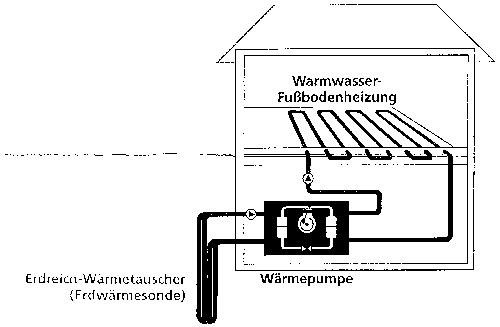 Planung, Errichtung und Betrieb von Wärmepumpenanlagen