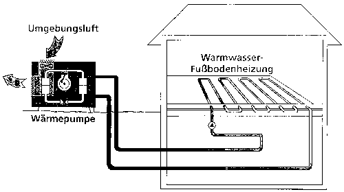 Planung, Errichtung und Betrieb von Wärmepumpenanlagen