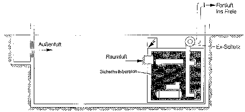 Planung, Errichtung und Betrieb von Wärmepumpenanlagen