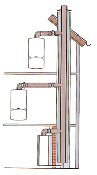 Bild 7: Luft-Abgas-System (LAS) - Mehrfachbelegung.