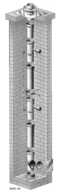 Bild 8: Luft-Abgas-System für Mehrfachbelegung - Sanierungsfall.