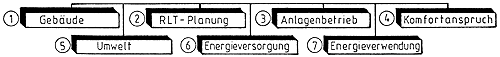 Maßnahmen zur Energieeinsparung