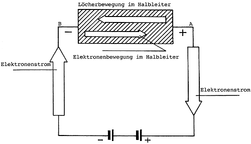 Grundlagen der Elektronik