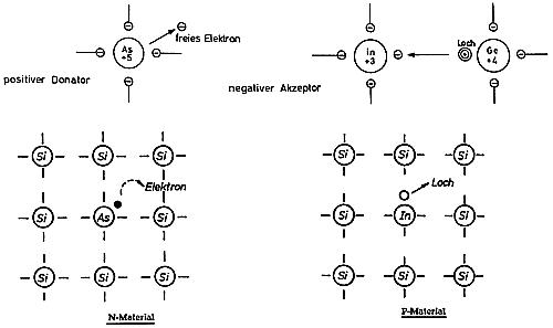 Grundlagen der Elektronik
