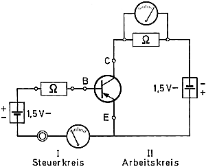 Bild 10: Grundschaltung einer Transistor-Verstärkerstufe mit Steuer- und Arbeitskreis. (HEA)