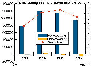 Liquiditätsprobleme rechtzeitig erkennen