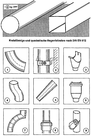 Bild 5: Beispiele verschiedener Zubehörteile für Regenfallrohre, schematisch dargestellt: 1 Rohrbogen, 2 Rohrschelle, 3 Einhangstutzen, 4 Sockelknie, 5 Schrägrohr, 6 Sammelkasten, 7 Gliederbogen, 8 Standrohrkappe, 9 Regenwasserklappe.