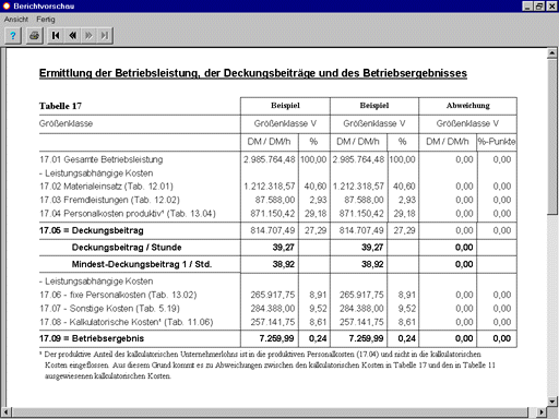 Damit die Kasse stimmt