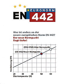 Die neue europäische Heizkörpernorm DIN EN 442