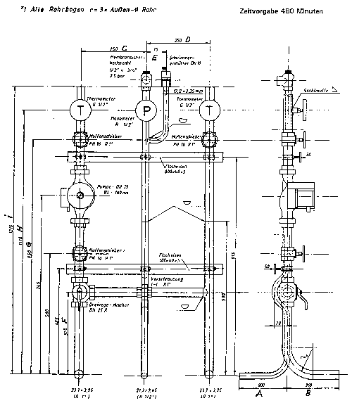 Technik in der Anwendung