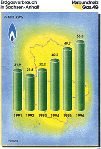 Sachsen-Anhalt