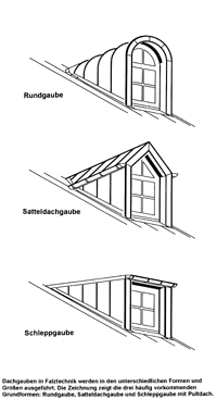 Dachgauben in Metall geschützt und gestaltet