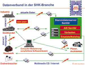 Der "Vernetzungsplan" für die Zukunft?