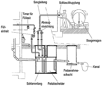 Praxisbezogene Entwässerungstechnik