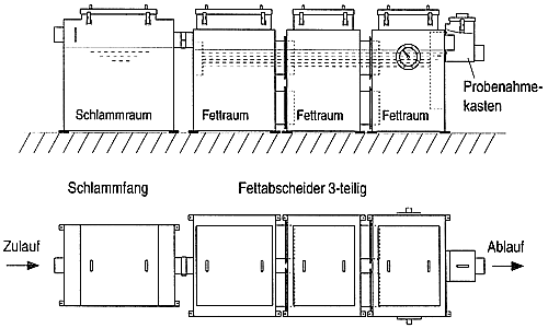 Praxisbezogene Entwässerungstechnik