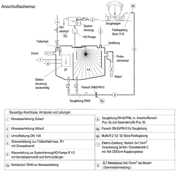 Praxisbezogene Entwässerungstechnik