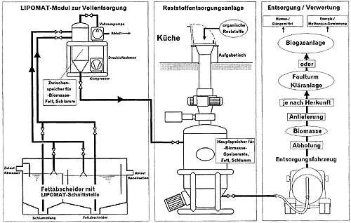 Praxisbezogene Entwässerungstechnik