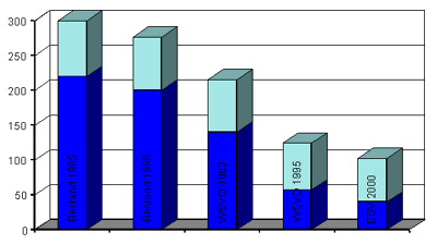 Die Nutzenübergabe bestimmt die Planung von Heizanlagen