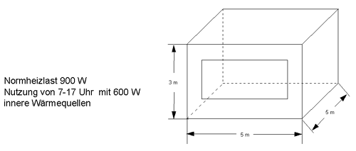 Die Nutzenübergabe bestimmt die Planung von Heizanlagen