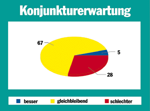 Nordrhein-Westfalen/Niedersachsen