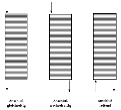Unterschiedlicher Anschluß bei Raumheizkörpern