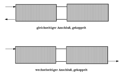 Unterschiedlicher Anschluß bei Raumheizkörpern